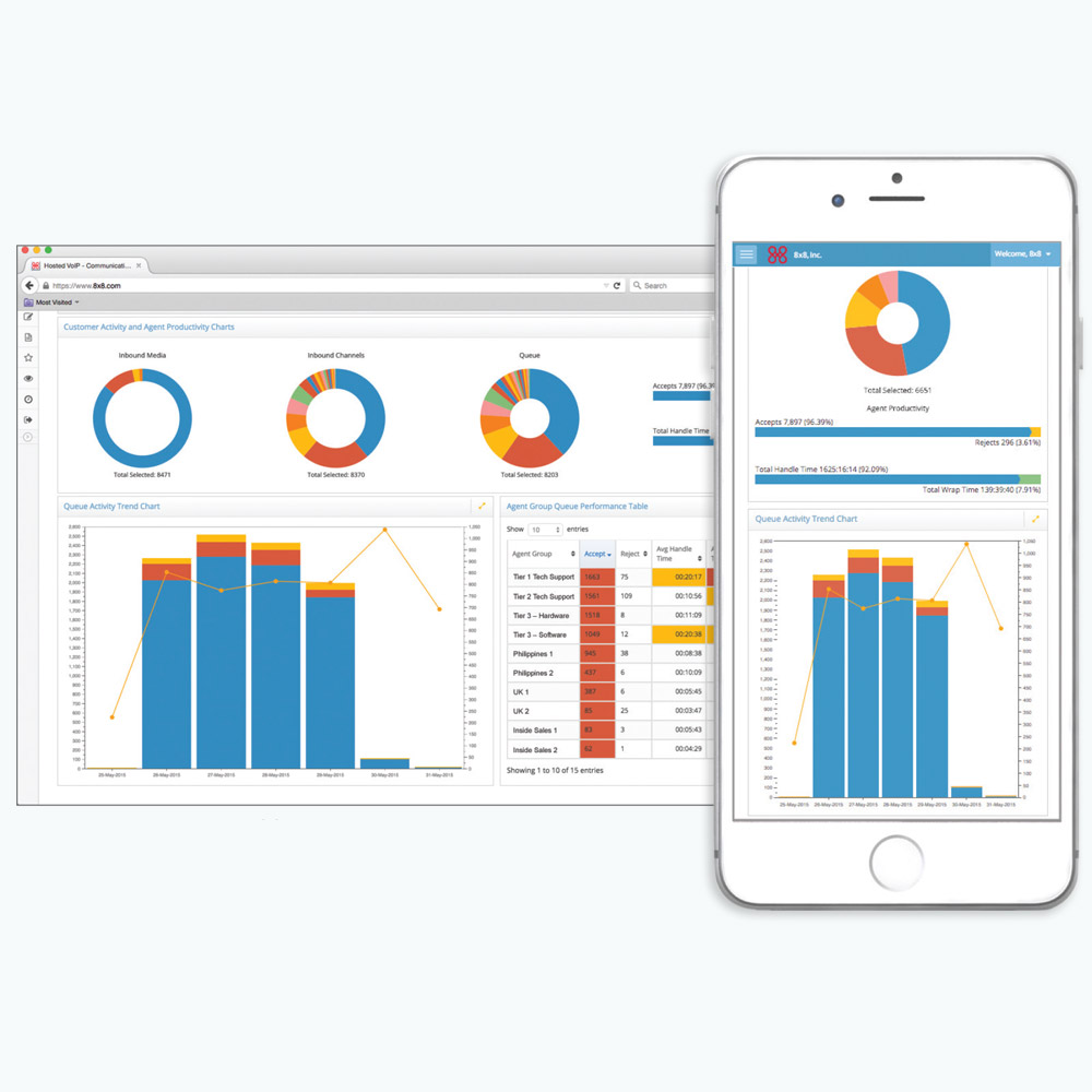 contact centre data on mobile