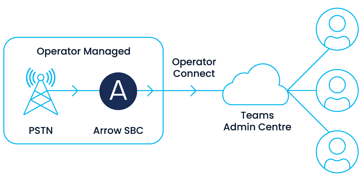 operator-connect-diagram_2