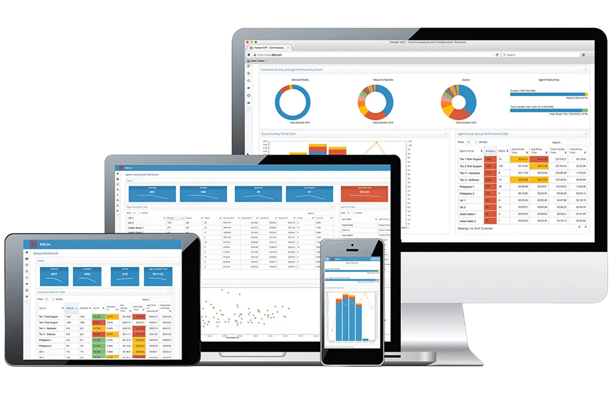 8x8 analytics dashboard across devices